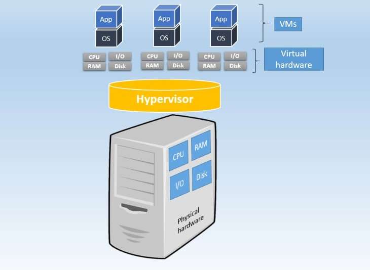 Tips On How To Entry A Distant Server Using A Leap Host